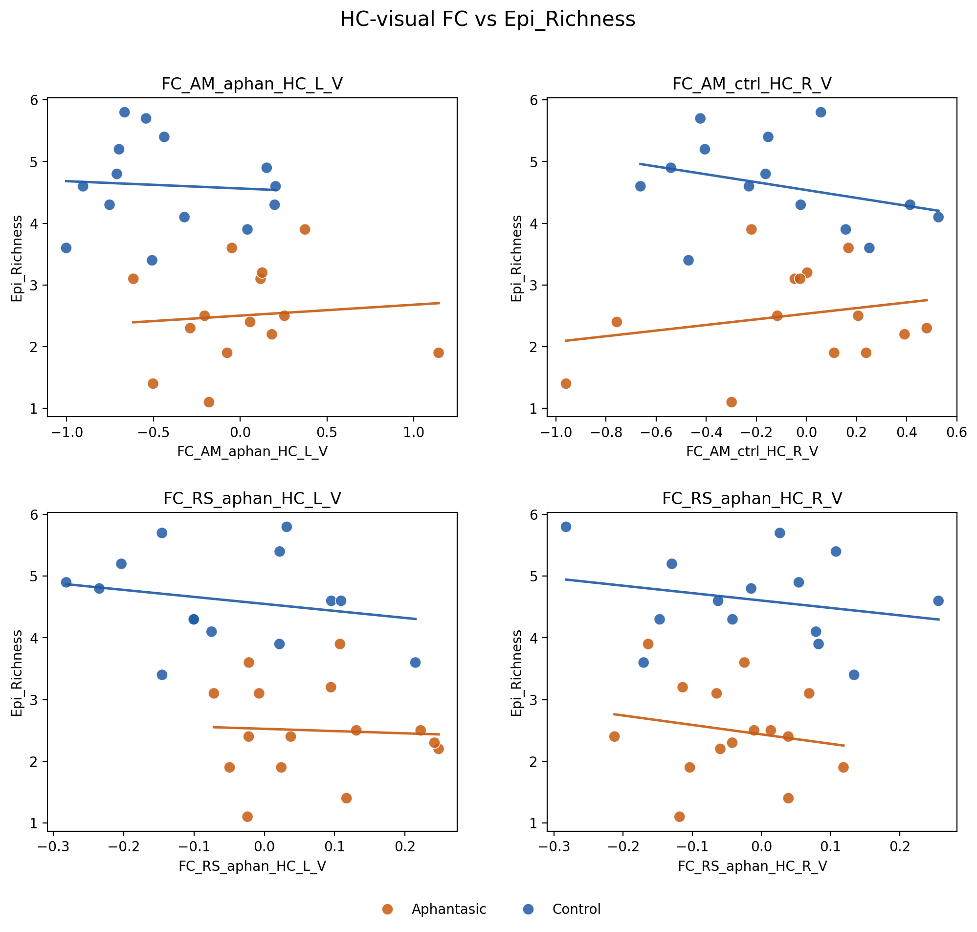 fc_scatter_epi_richness