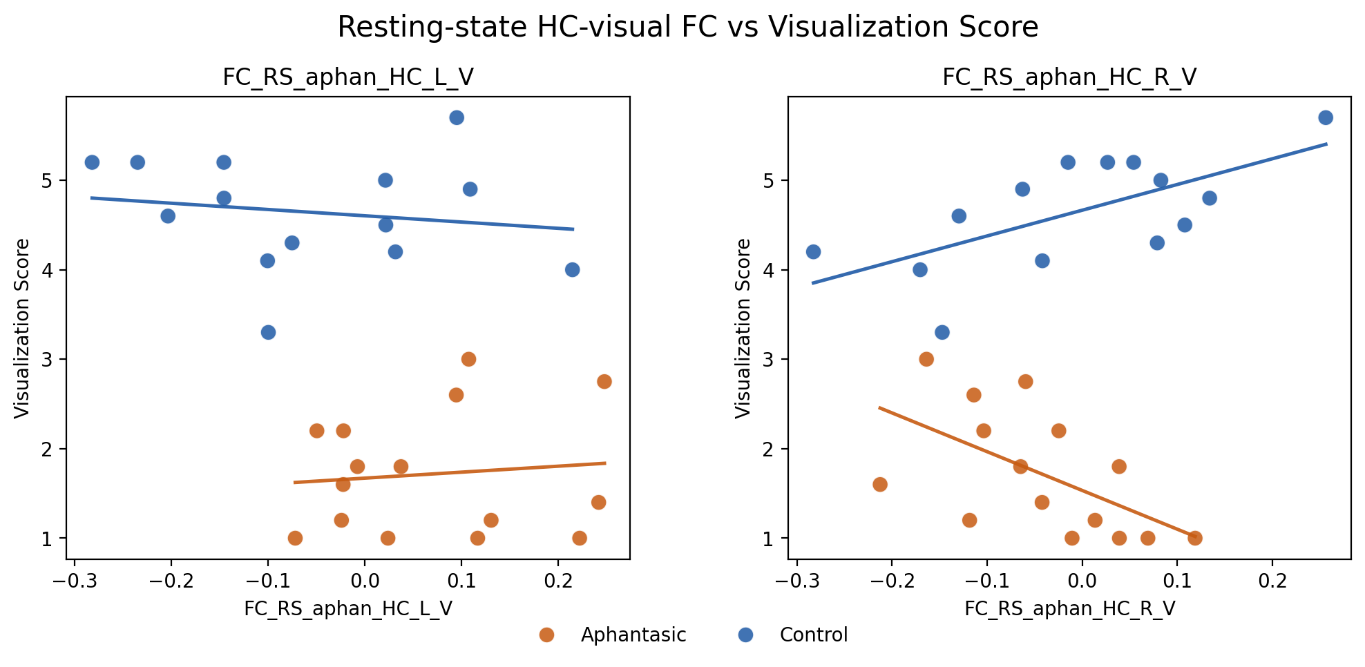 rs_fc_scatter_visualization_score